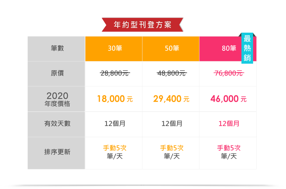 年約型刊登方案